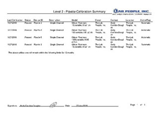 Level 2 Calibration Certificate